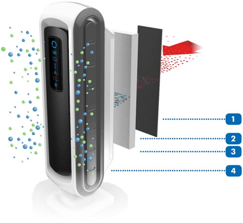 Luchtreiniger Fellowes Aeramax Pro AM 3S PC-1
