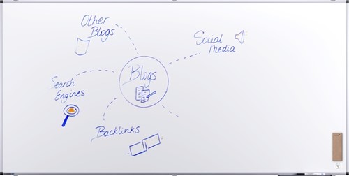 Whiteboard Legamaster UNITE PLUS 100x200cm-2