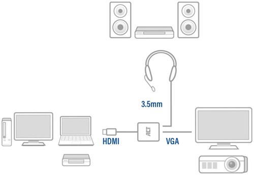 Adapter ACT HDMI naar VGA met audio 0.15 meter-2