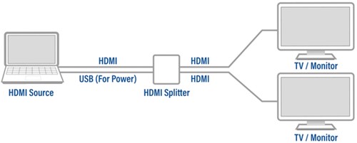 Splitter ACT 4K HDMI 1.4 2 poorts-5