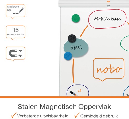 Flipover Nobo Premium Plus mobiel staal-1