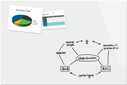 Glasbord Be!Board 240x120cm wit
