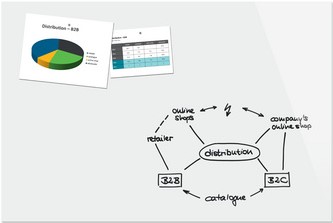 Glasbord Be!Board 100x150cm wit