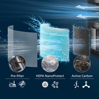 Philips PureProtect 3200-serie-2