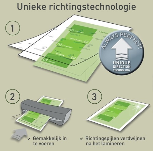 Lamineerhoes Leitz iLAM A3 2x80micron 25 stuks-4