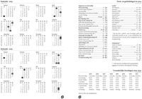 Agendavulling 2026 Succes Executive A5 7dagen/2pagina's-3