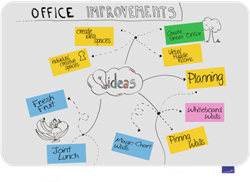 Whiteboard Legamaster Essence 100x150 frameloos