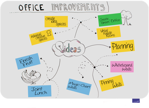 Whiteboard Legamaster Essence 100x150 frameloos