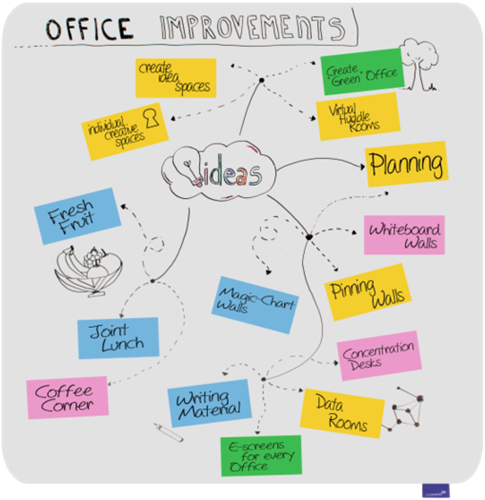 Whiteboard Legamaster Essence 119,5x119,5 frameloos